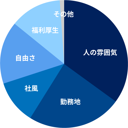 カジテックの推しポイント