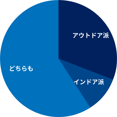 休日の過ごし方