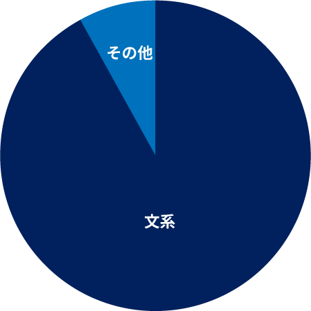 学生時代の専攻
