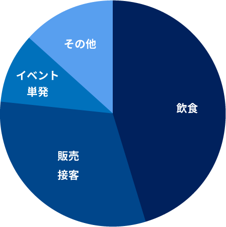 学生時代のアルバイト