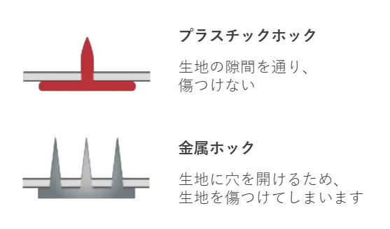 プラスチックホックと金属ホックの比較